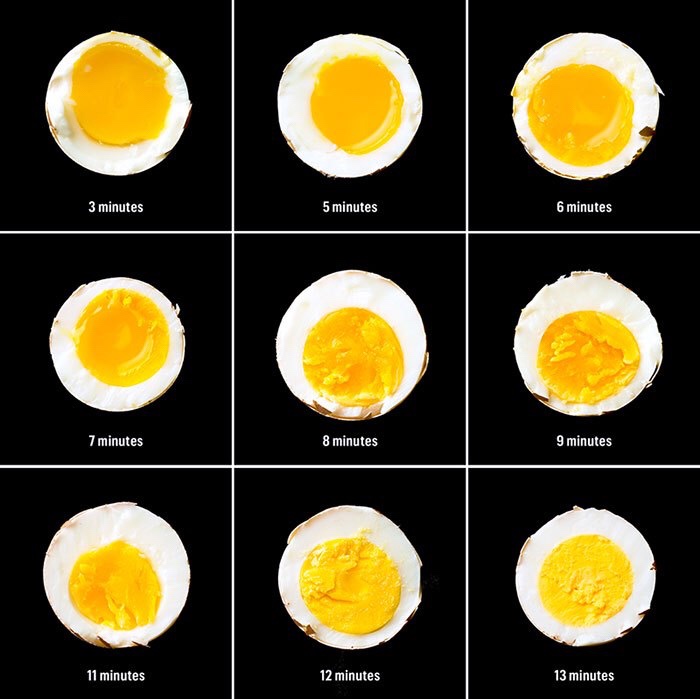 Egg Cooking Chart